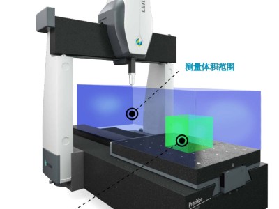 Leitz PMM-C系列高效、全能型超高精度三坐标测量机图2