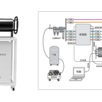 BT-Online1 干法在线激光粒度监测与控制系统
