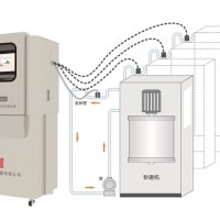BT-Online2 湿法在线激光粒度监测与控制系统
